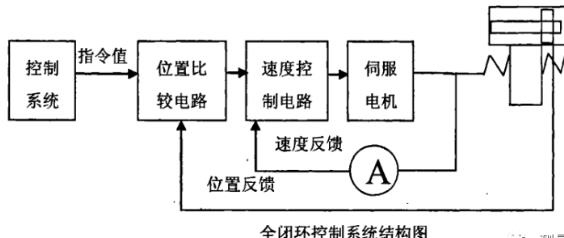 平顶山蔡司平顶山三坐标测量机