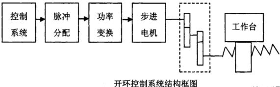 平顶山蔡司平顶山三坐标测量机